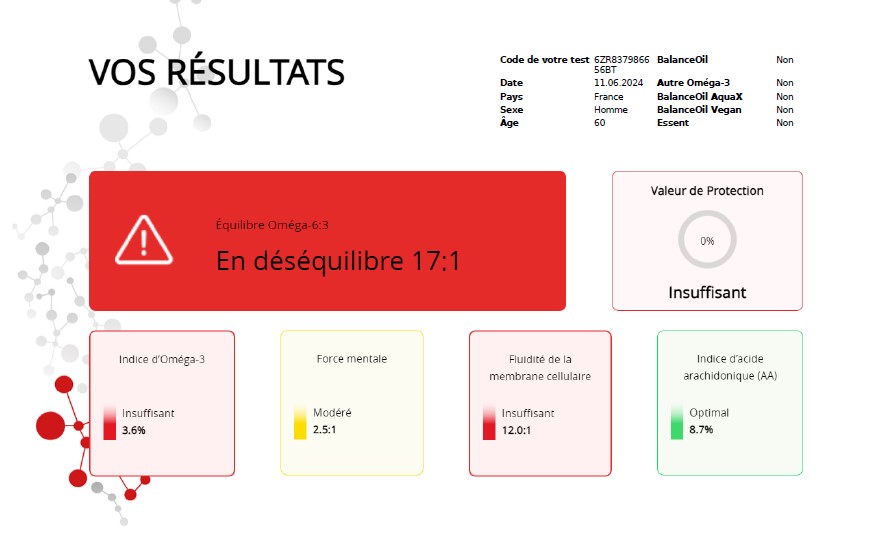 analyse